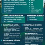 Lowongan Pekerjaan Guru dan Tenaga Kependidikan - Al Azhar - Yogyakarta
